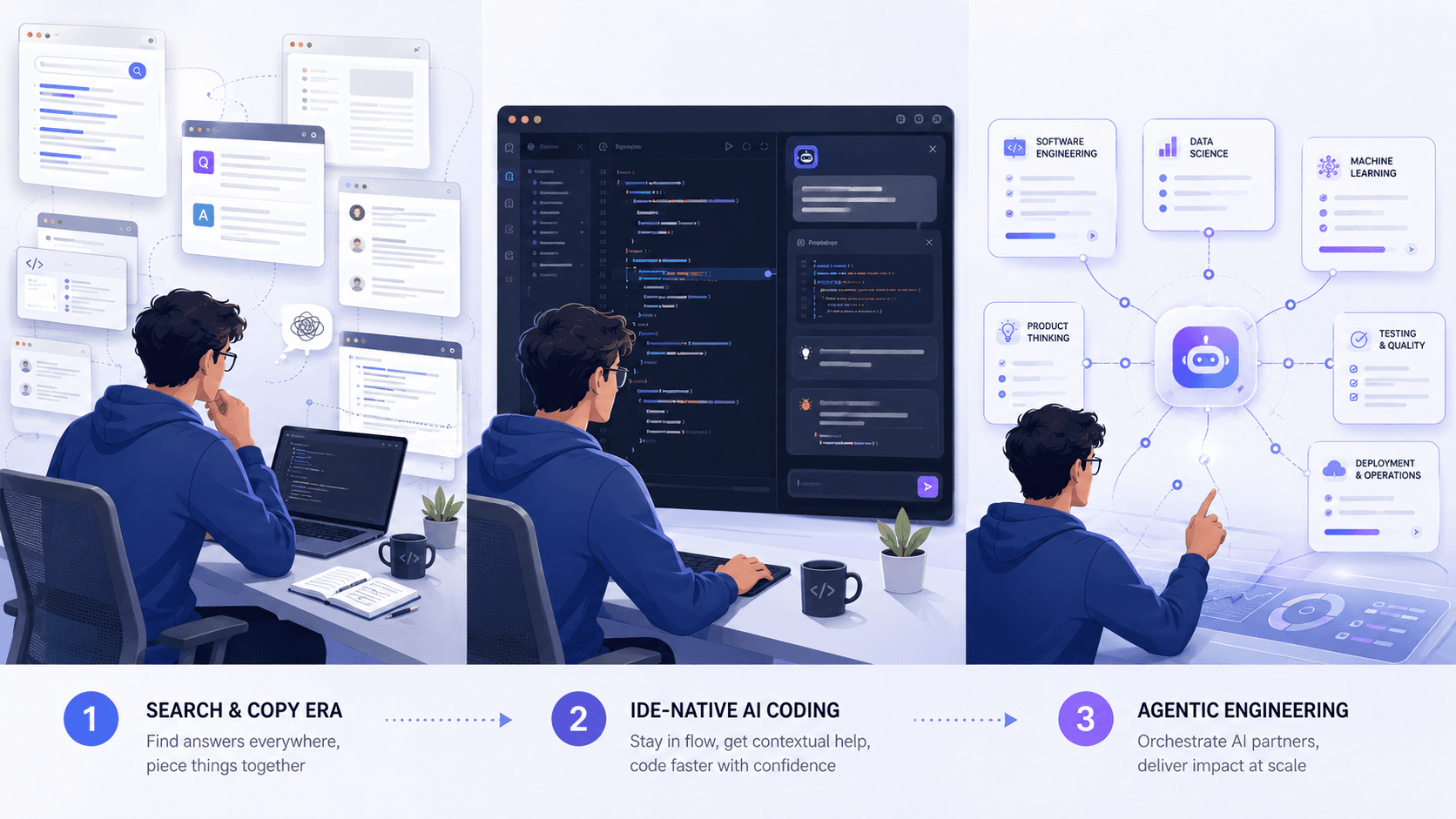 From Stack Overflow to Agentic Engineering: My Journey with AI Coding